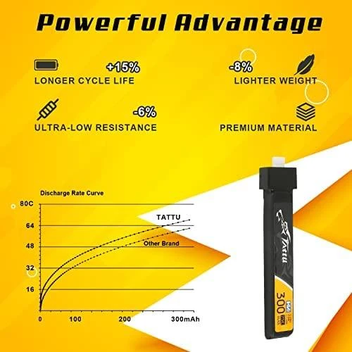 Gens Ace & Tattu Tattu LiPo 300mAh 3.8V 75C 1S1P HV BT2.0.5 akumuliatoriai (5 vnt.)