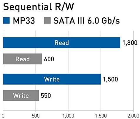 „Team Group MP33“ 256 GB, SSD – PCIe 3.0 x4, NVMe 1.3, M.2 2280