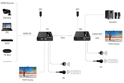 „Techly 109832“ HDMI ilgintuvas 4K UHD 60Hz 70m per Cat6/6A/7 susuktą porą, kaskadinis