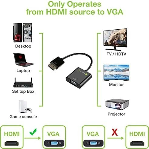 Techly Techniškai HDMI - VGA+3.5mm+Micro USB B M/F Juoda