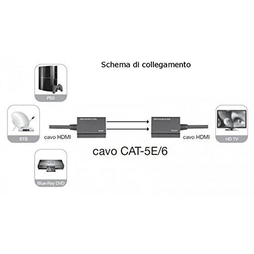 Techly IDATA EXT-E30D vaizdo signalų daliklis HDMI