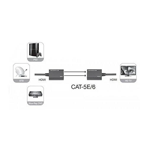 Techly IDATA EXT-E30D vaizdo signalų daliklis HDMI