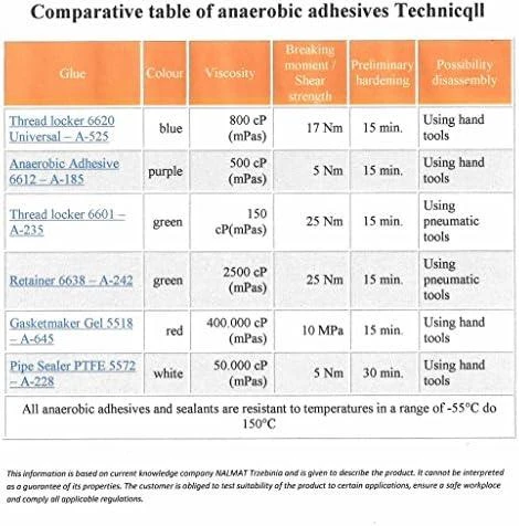 Blow Anaerobinis sandariklis 15g Technicqll