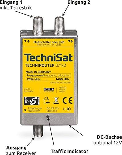 TechniSat TechniRouter Mini 2/1x2