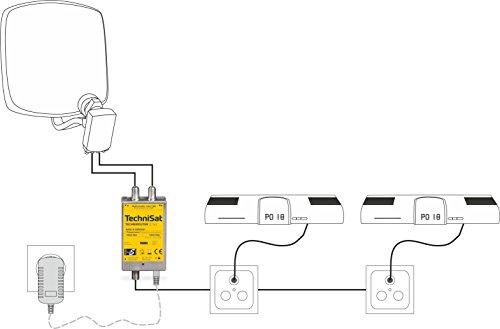TechniSat TechniRouter Mini 2/1x2