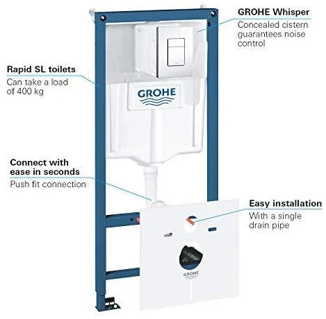 WC potinkinio rėmo komplektas GROHE Rapid SL (5 in 1), 38827000