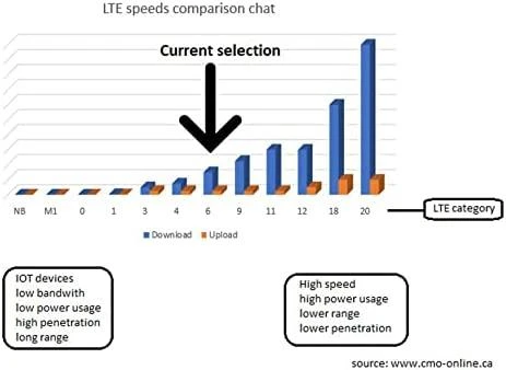 Teltonika | Pramoninis korinio ryšio maršrutizatorius | RUT360 LTE CAT6 | 1 x LAN jungtis, 10/100 Mbps, atitinka IEEE 802.3, IEEE 802.3u standartus, palaiko automatinį MDI/MDIX perjungimą, Mbit/s | Ethernet LAN (RJ-45) jungtys, 2 x RJ45 jungtys, 10/100 Mbps | Mesh palaikymas: Ne | MU-MiMO: Taip | 3G/4G duomenų bendrinimas | Antenos tipas: 2 x SMA, skirta LTE, 2 x RP-SMA, skirta WiFi