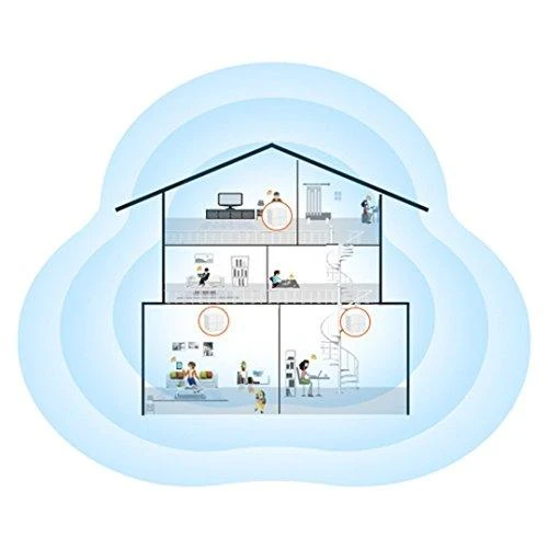 „System Mesh Tenda MW6 3pack“ (xDSL (kabelio jungtis LAN), 2,4 GHz, 5 GHz)