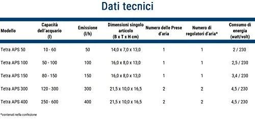 Tetra APS 100 Baltas