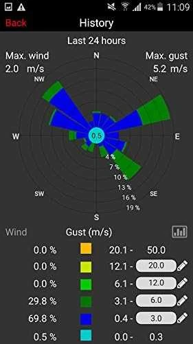 Orų stotelė TFA WeatherHub 30.3301.02 temperatūros jutiklis
