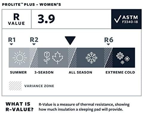 Kilimėlis Thermarest Prolite Plus Women's