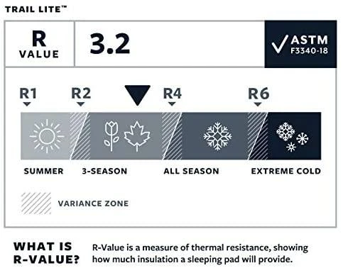 Thermarest Savaime prisipučiantis kilimėlis Therm-a-Rest Trail Lite Trooper WingLock
