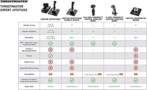Thrustmaster HOTAS WARTHOG Vairalazdė ir akceleratoriaus valdiklis, Juodas