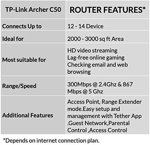 TP-LINK AC1200 dviejų juostų maršrutizatorius Archer C50 (Baltas)