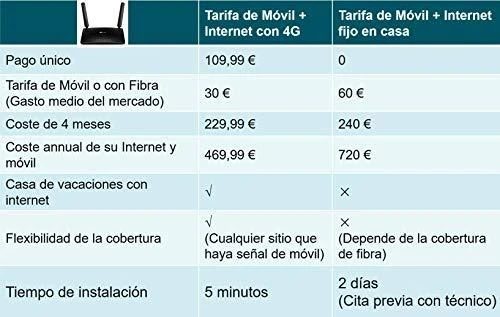 Maršrutizatorius TP-Link Archer MR400