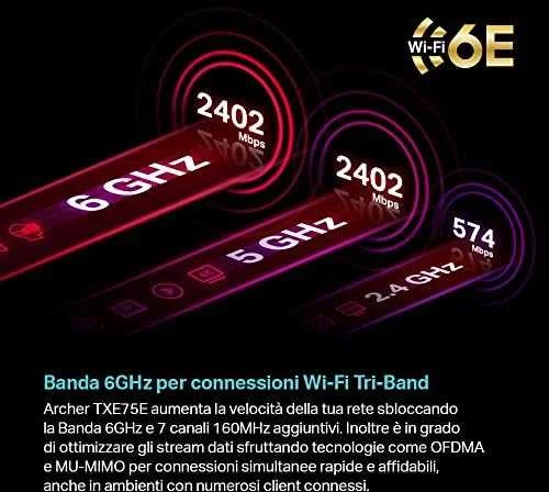 TP-Link Archer TXE75E