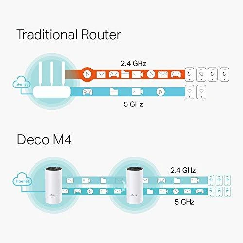 Prieigos taškas TP-LINK DECO M4 2 vnt. (300 Mb/s - 802.11 b/g/n, 867 Mb/s - 802.11 a/n/ac)