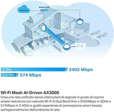 Maršrutizatorius TP-LINK TPLINK prieigos taškas Deco X50-PoE (2 pakuotės) X50PoE (2 pakuotės)