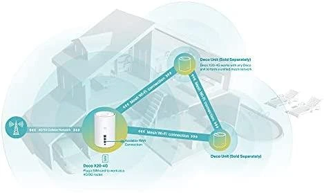 Maršrutizatorius TP-LINK | Visų namų tinklelio „Wi-Fi 6“ | „Deco 4G+ AX1800“ | 802.11ax | 300 Mbps | Ethernet LAN (RJ-45) jungtys 3 | Tinklo palaikymas: Taip | Ne