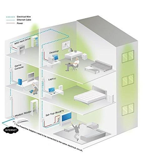 TP-Link AV1300 3 prievadų "Gigabit Passthrough Powerline" elektros tinklo adapterio pradinis rinkinys (TL-PA8030P KIT)