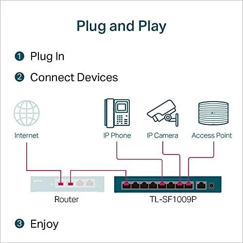 Šakotuvas TP-LINK | Jungiklis | TL-SF1009P | Nevaldomas | Darbalaukis | 10/100 Mbps (RJ-45) jungtys kiekis 9 | PoE+ jungtys kiekis 8 | Maitinimo tipas Išorinis