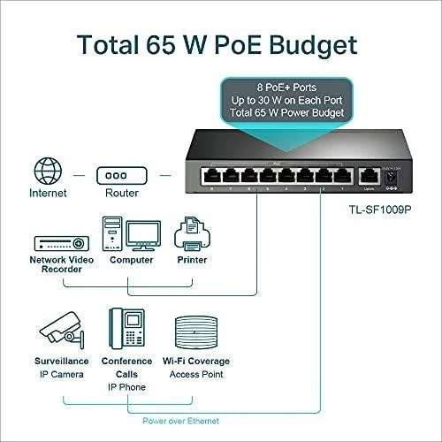 Šakotuvas TP-LINK | Jungiklis | TL-SF1009P | Nevaldomas | Darbalaukis | 10/100 Mbps (RJ-45) jungtys kiekis 9 | PoE+ jungtys kiekis 8 | Maitinimo tipas Išorinis