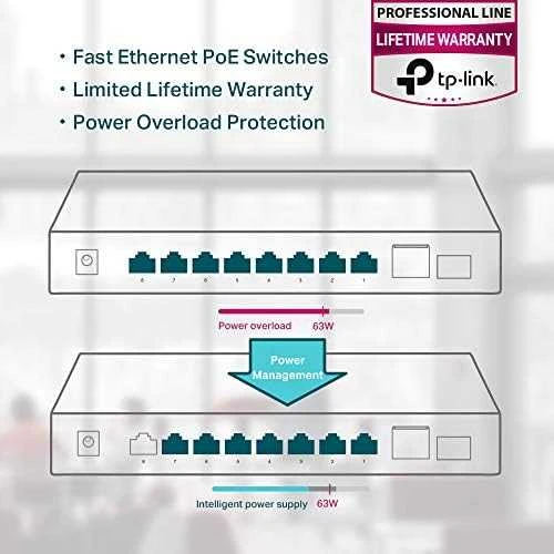 Šakotuvas TP-LINK 10 prievadų Gigabit PoE+ jungiklis 8 Gigabit PoE+ prievadai, 1 Gigabit RJ45 prievadai ir 1 Gigabit SFP lizdai 802.3at/af 63W PoE galia