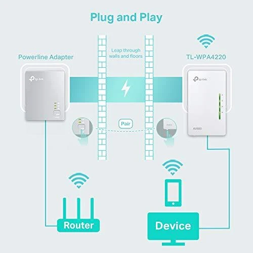 WI-FI ryšio stiprintuvas TP-Link / TL-WPA4220KIT