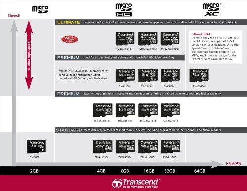 Atminties kortelė Transcend Micro SDHC 8GB 10 klasės UHS-I 400x + SD adapteris
