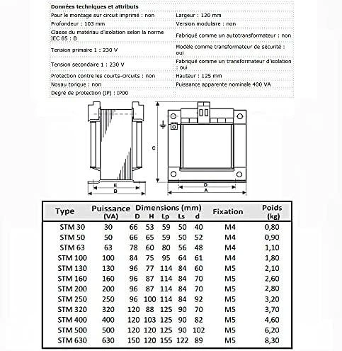 BREVE STM transformatoriaus techninė dokumentacija