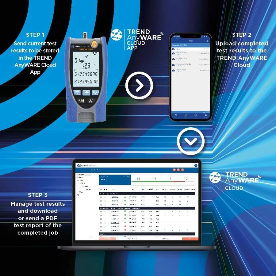 Elma Instruments Trend Networks TREND VDV II BT