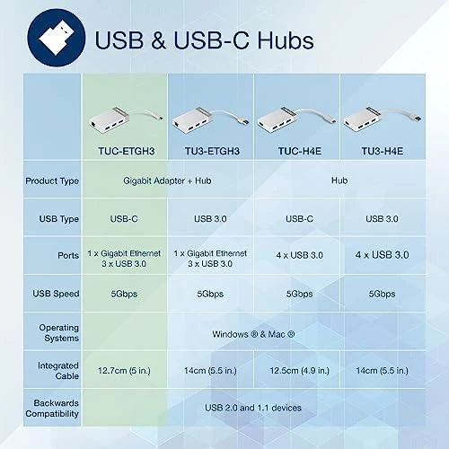 HUB USB TRENDnet 1x RJ-45 + 3x USB-A 3.0 (TUC-ETGH3)