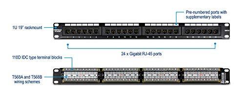 TRENDnet Patch Panel Cat. 6 24x1GBE 19" TC-P24C6