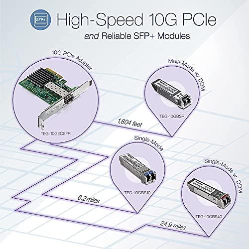 Šakotuvas TRENDnet TRENDnet Switch Zubehör 10GBASE- LR SFP + LC modulis 40KM