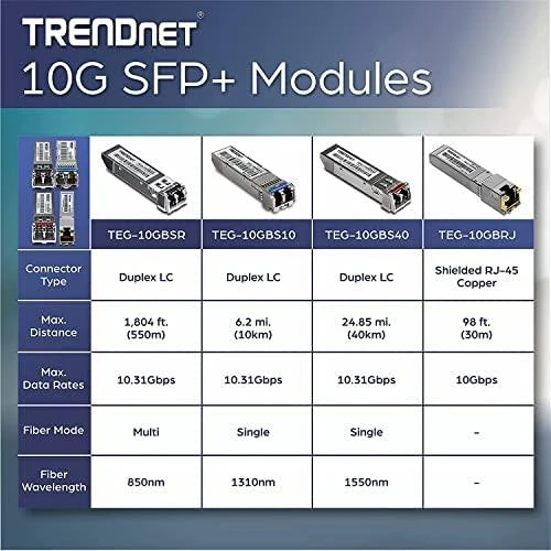 Carruzzo Trendnet TEG-10GECSFP tinklo plokštė Vidinis Pluoštas 10000 Mbit/ai