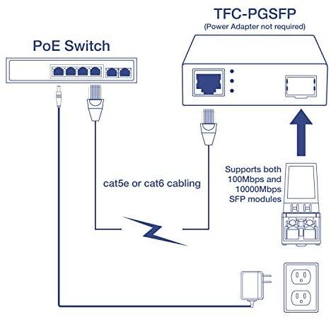 TRENDnet Maitinimo šaltinis PoE TFC-PGSFP Media Converter SFP