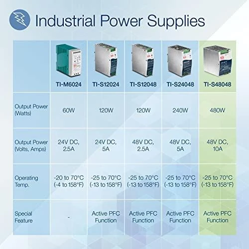 TRENDnet TRENDnet DIN Rail 48V 480W Supply