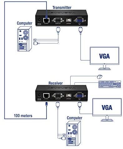 TRENDNET USB KVM plėtinio rinkinys