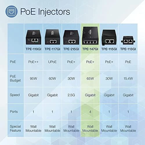Carruzzo Trendnet TPE-147GI PoE adapteris Gigabitinis eternetas
