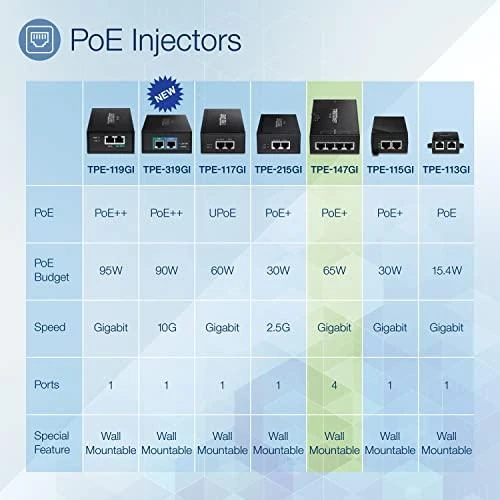Carruzzo Trendnet TPE-147GI PoE adapteris Gigabitinis eternetas