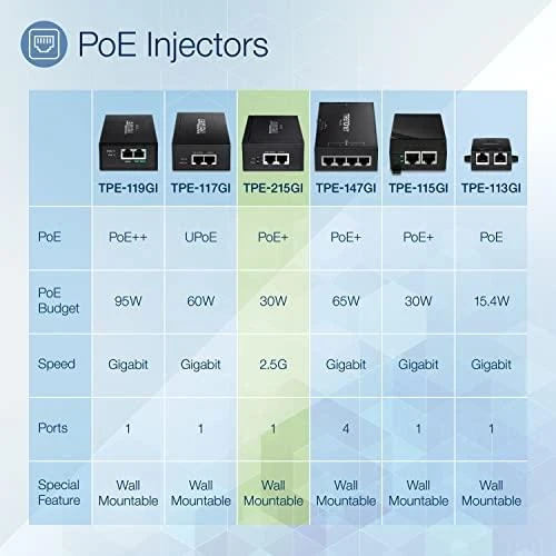 Šakotuvas Trendnet 2.5G POE+ INJECTOR - IN