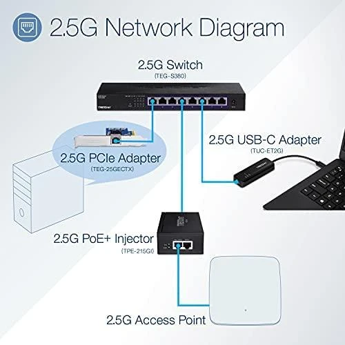 Šakotuvas Trendnet 2.5G POE+ INJECTOR - IN