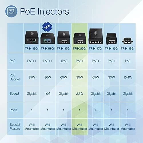 Šakotuvas Trendnet 2.5G POE+ INJECTOR - IN