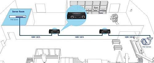 Šakotuvas TRENDnet GIGABIT POE+ - TPE-E110