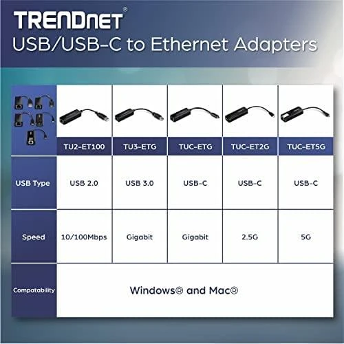 TRENDNET USB 3.0 į Gigabit Ethernet adapteris