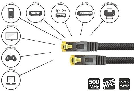 Python Patchkabel mit Cat.7 Rohkabel S/FTP PiMF halogenfrei 0,5m juodas