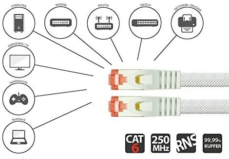 Python RNS Patchkabel Cat.6 S/FTP PiMF PVC 250MHz OFC 1,0m balta