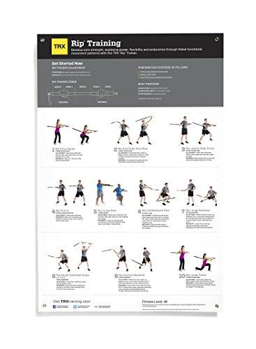 TRX Basic Kit Rip Trainer harjoittelusetti