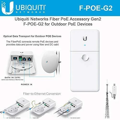 UBIQUITI F-POE-G2 Ubiquiti F-POE FiberPoE Gen2 – optinis duomenų perdavimas lauko PoE įrenginiams