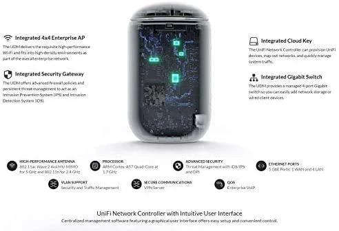 Maršrutizatorius UBIQUITI Ubi UDM Ubiquiti UDM UniFi Dream Machine 802.11ac 4x4 Wave 2 AP su valdikliu, 4x GbE